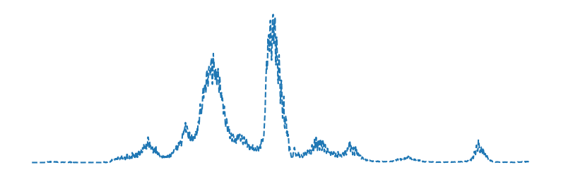 new_cases_graph